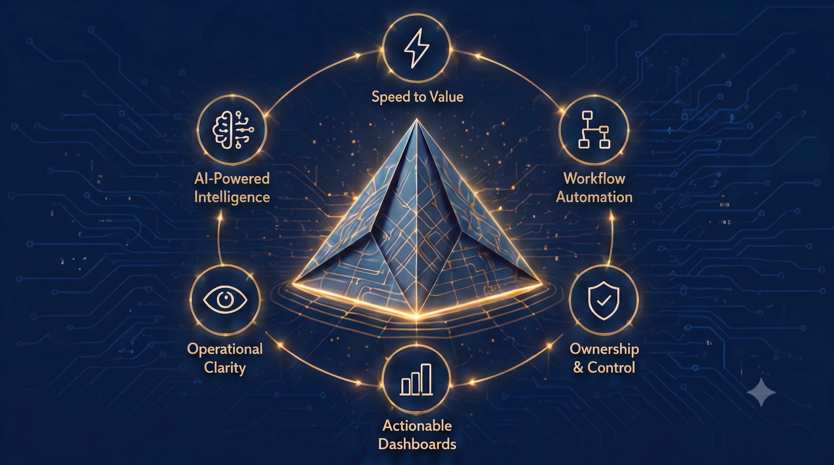 Six reasons to choose InoFamily orbiting a central automation pyramid